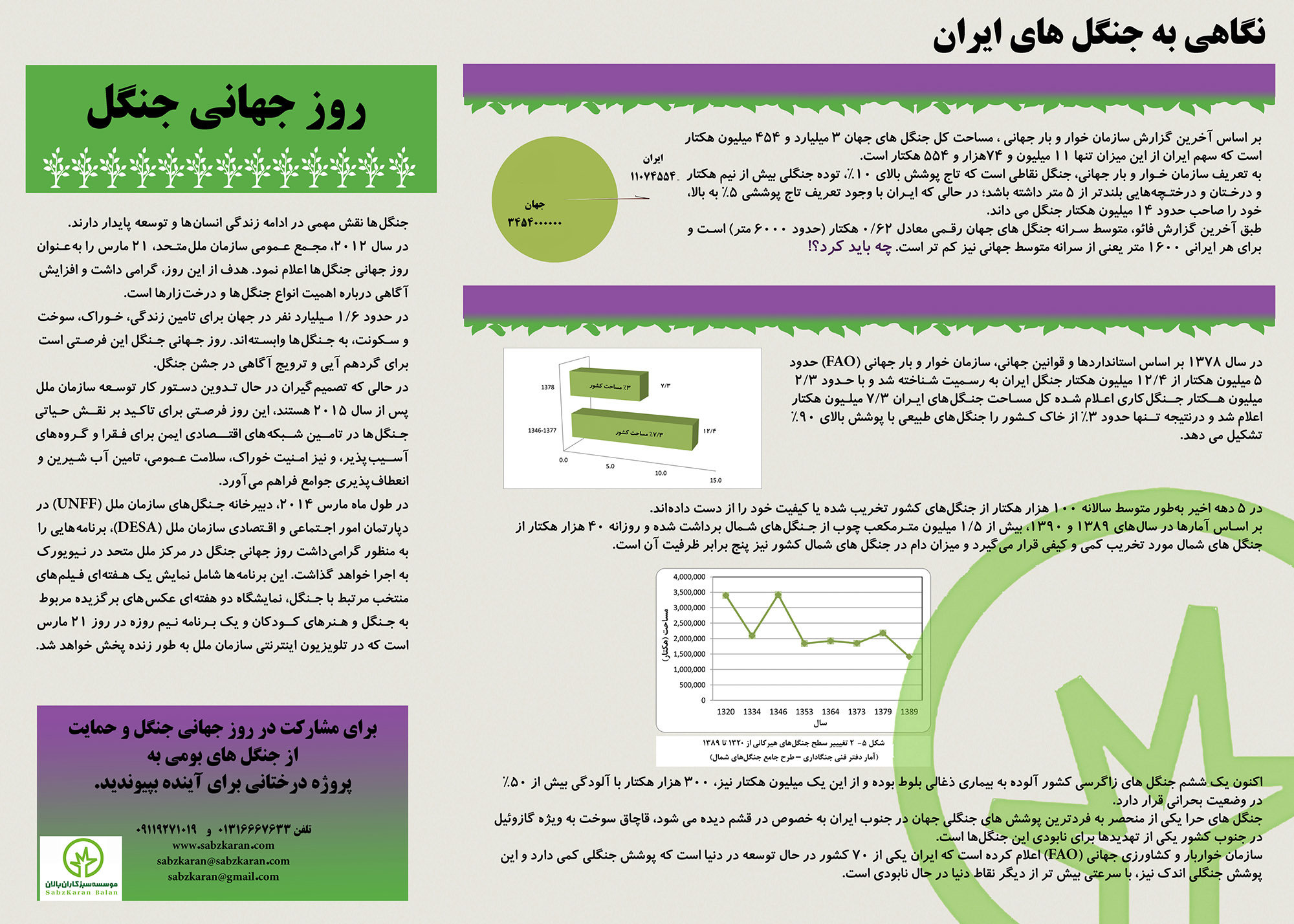 نگاهی به جنگل های ایران