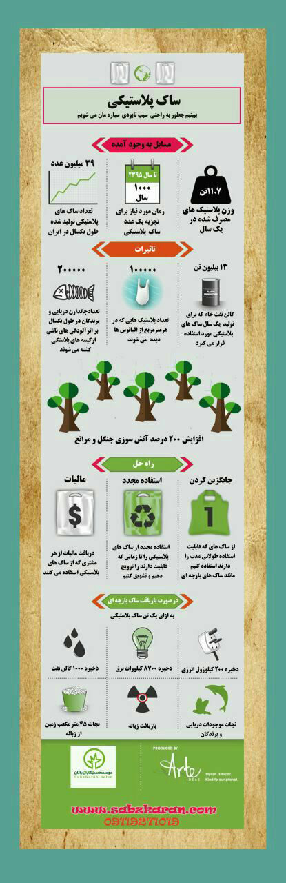 روز جهانی بدون کیسه پلاستیکی 3