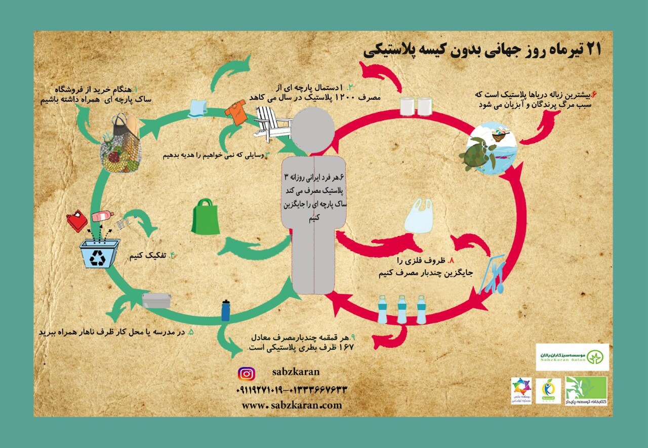 روز جهانی بدون کیسه پلاستیکی 2